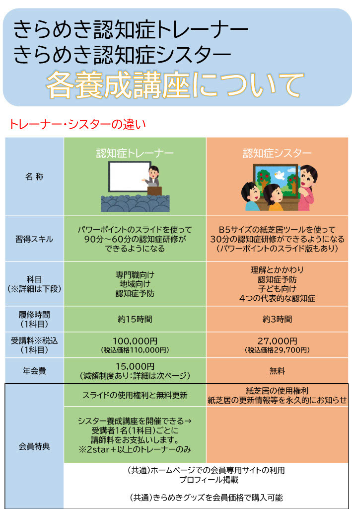 きらめき認知症トレーナー、きらめき認知症シスター解説　トレーナー・シスターの違い