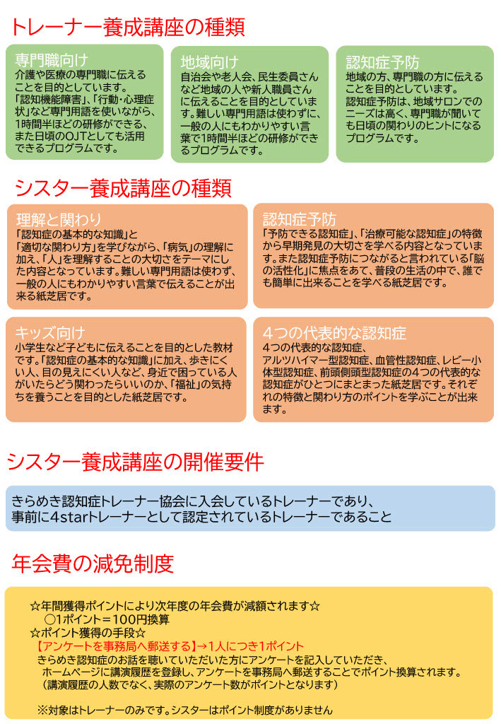 きらめき認知症トレーナー、きらめき認知症シスター解説　トレーナー・シスターの違い